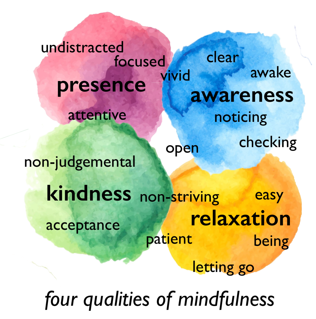 Mindfulness