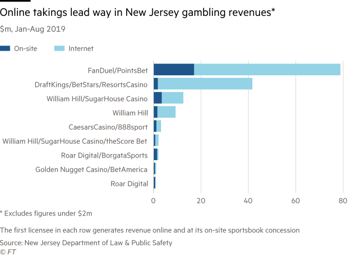 gambling online sportsbook
