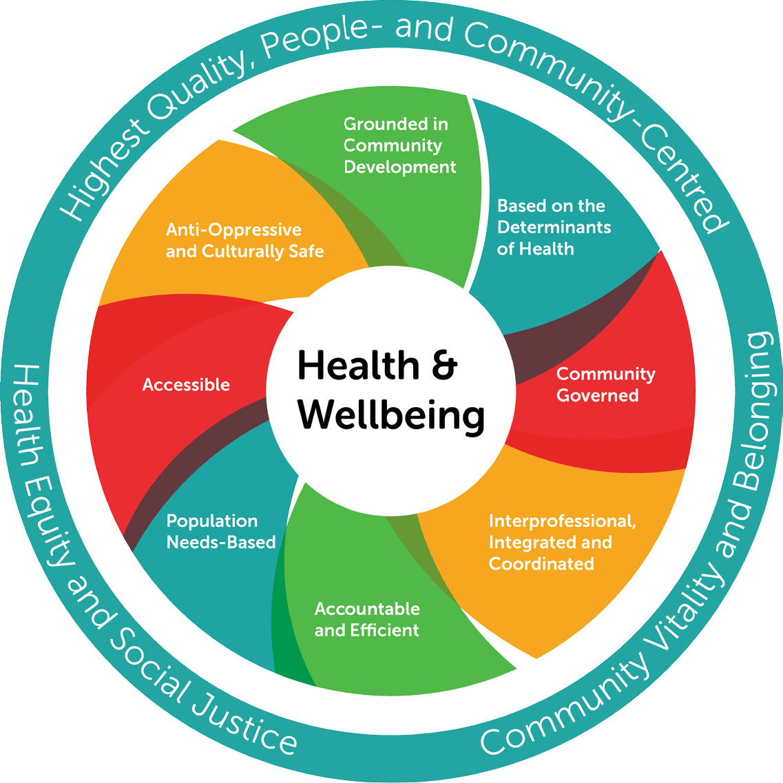 Health
